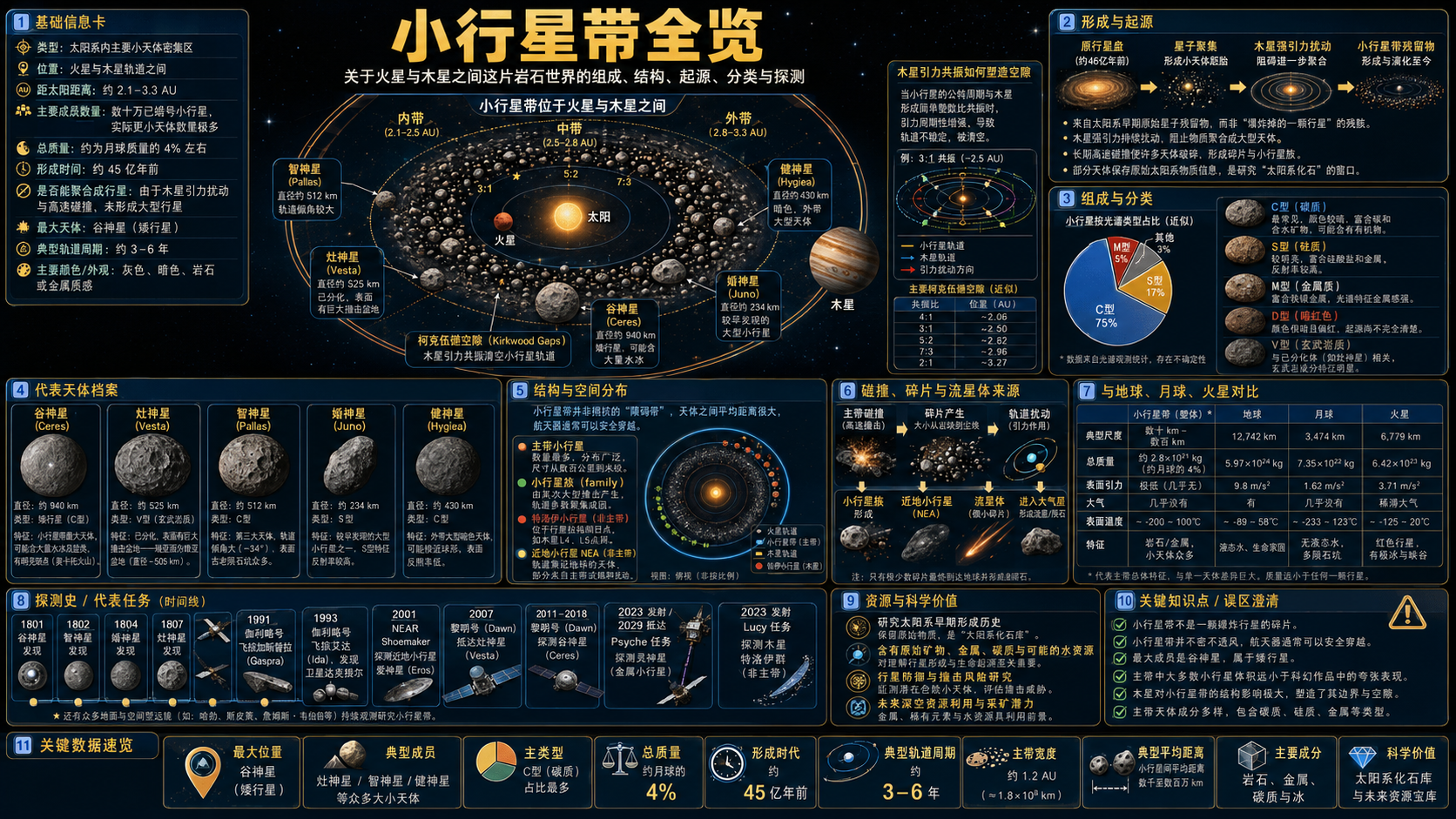 小行星带