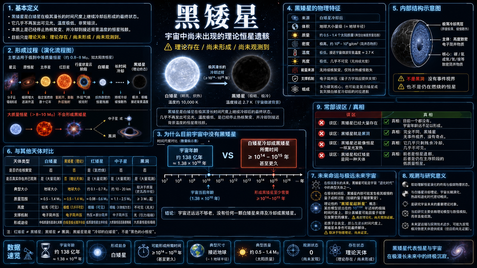 黑矮星