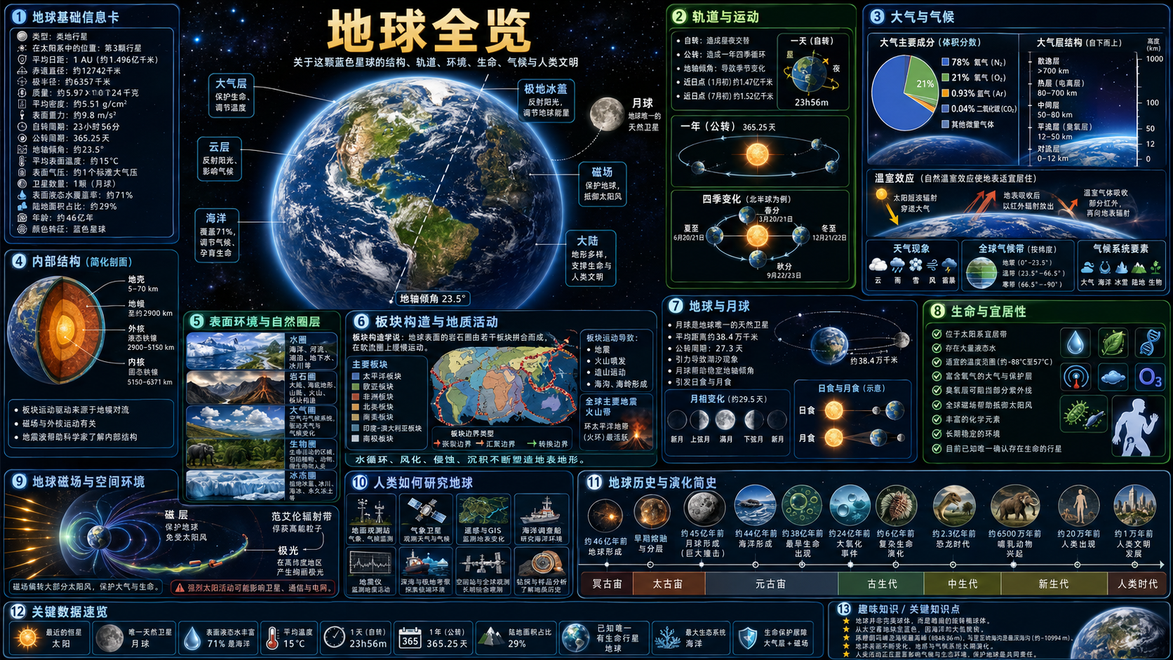 地球
