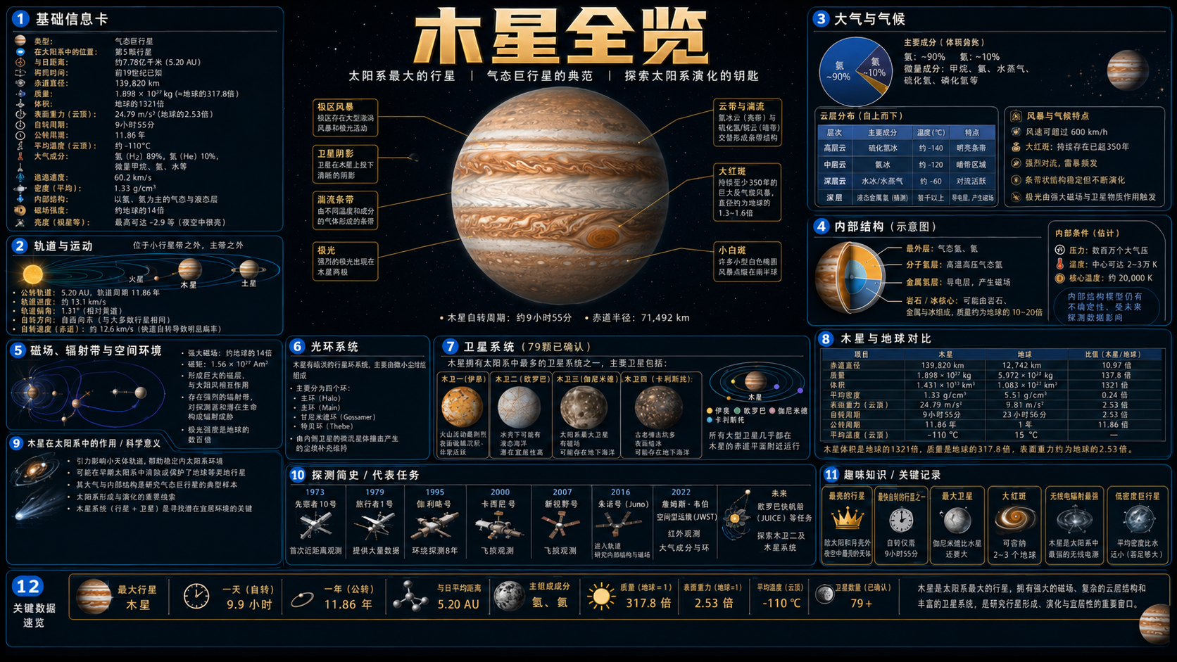 木星信息图
