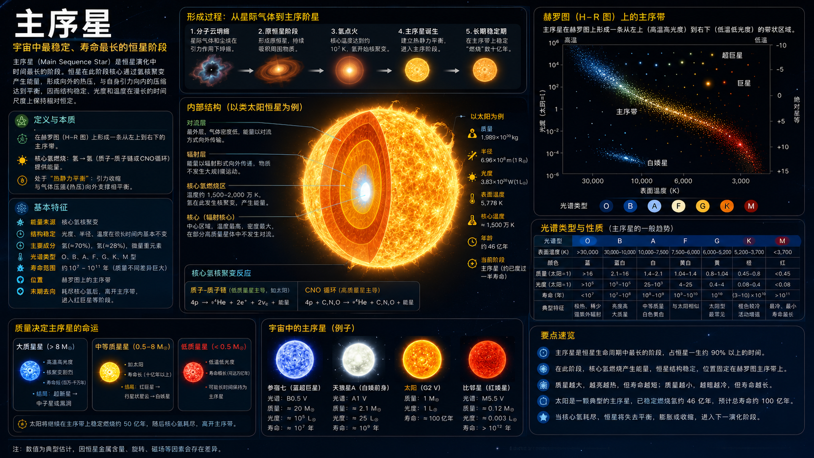 主序星