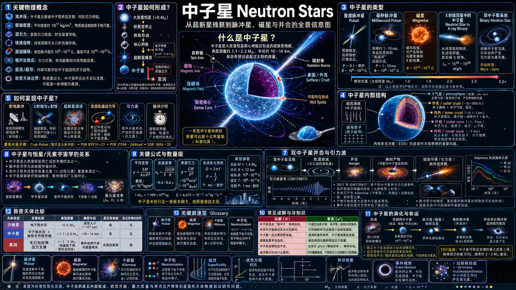 中子星
