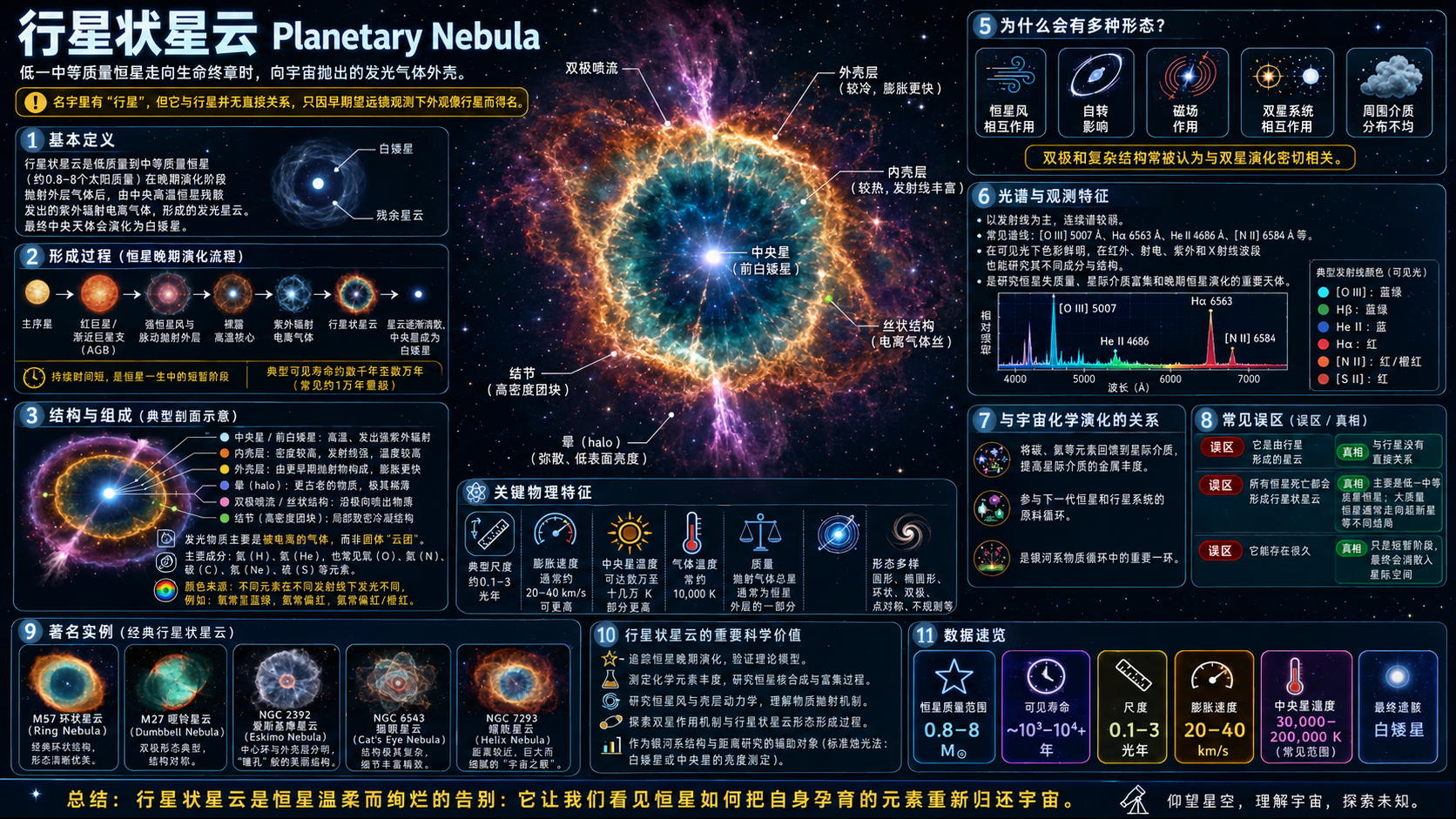 行星状星云