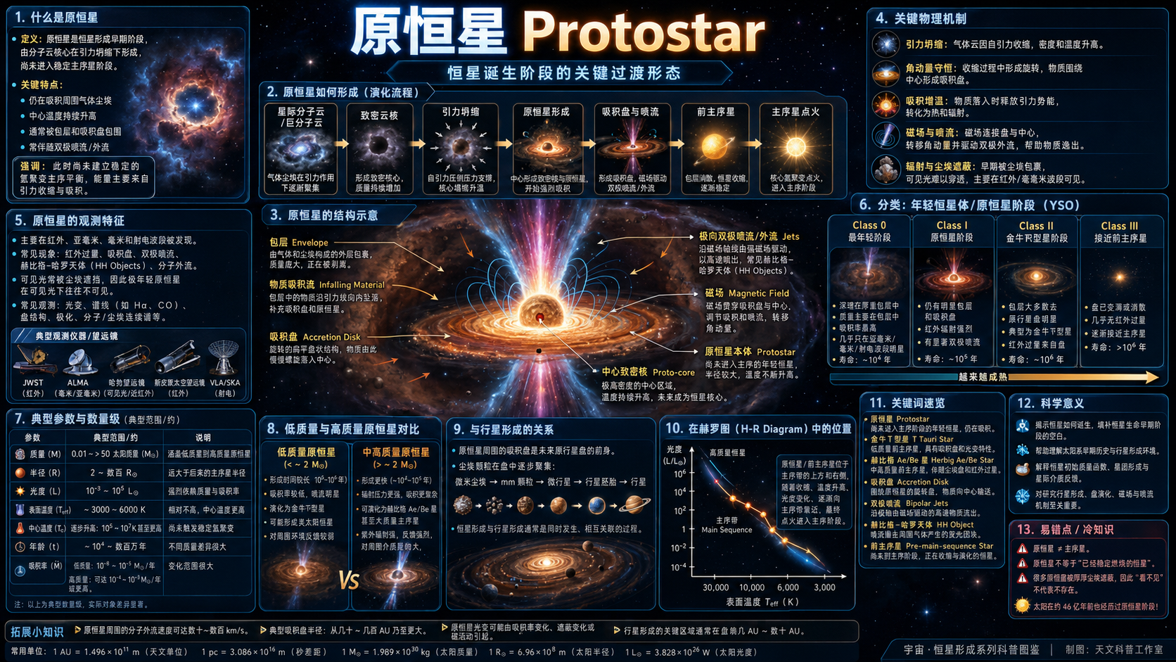 原恒星