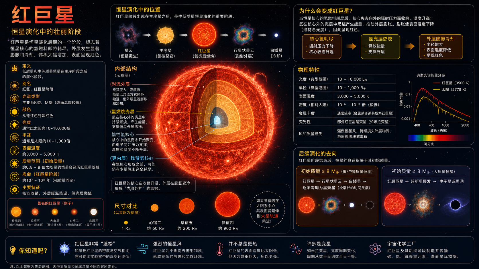 红巨星