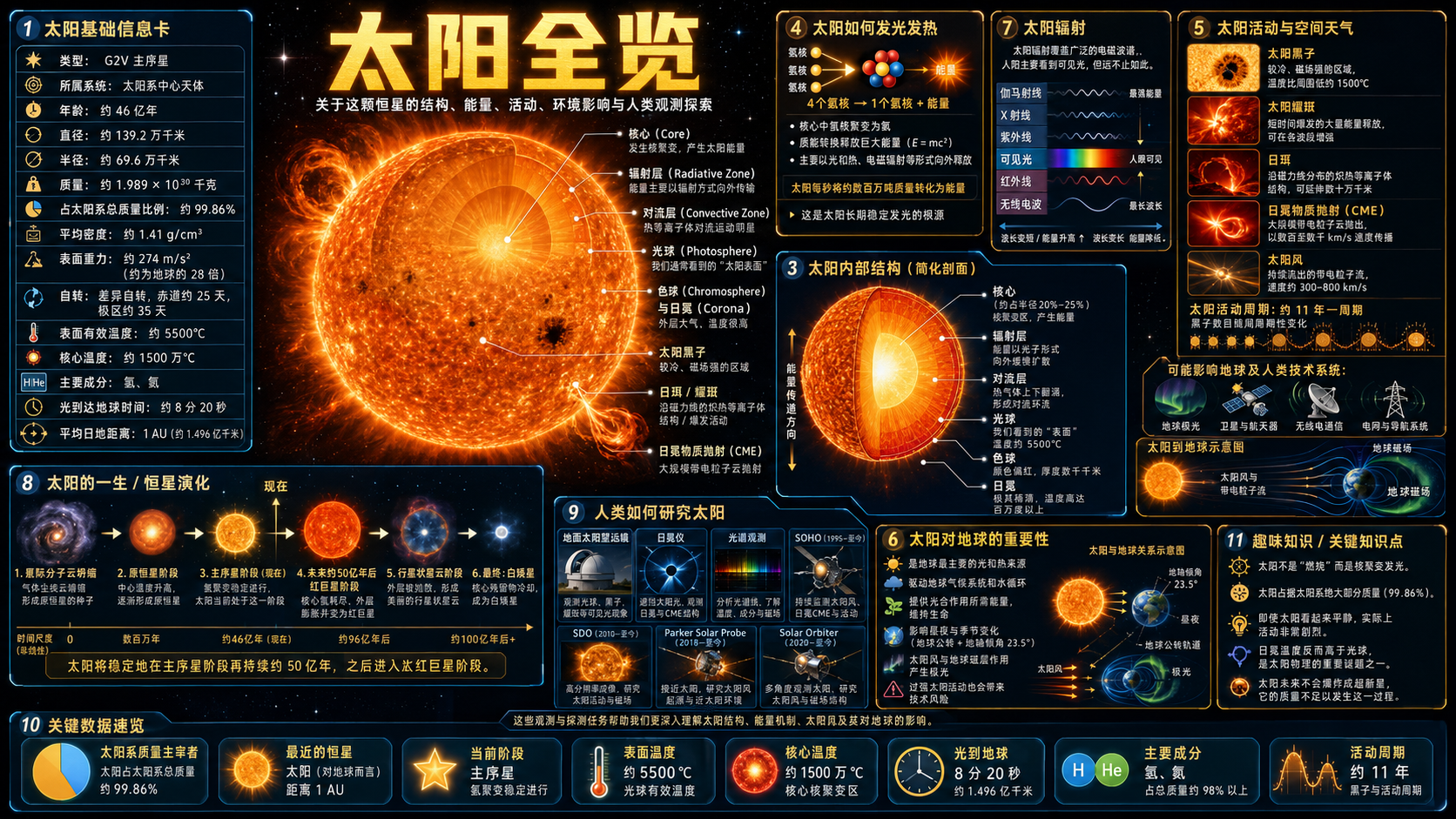 太阳
