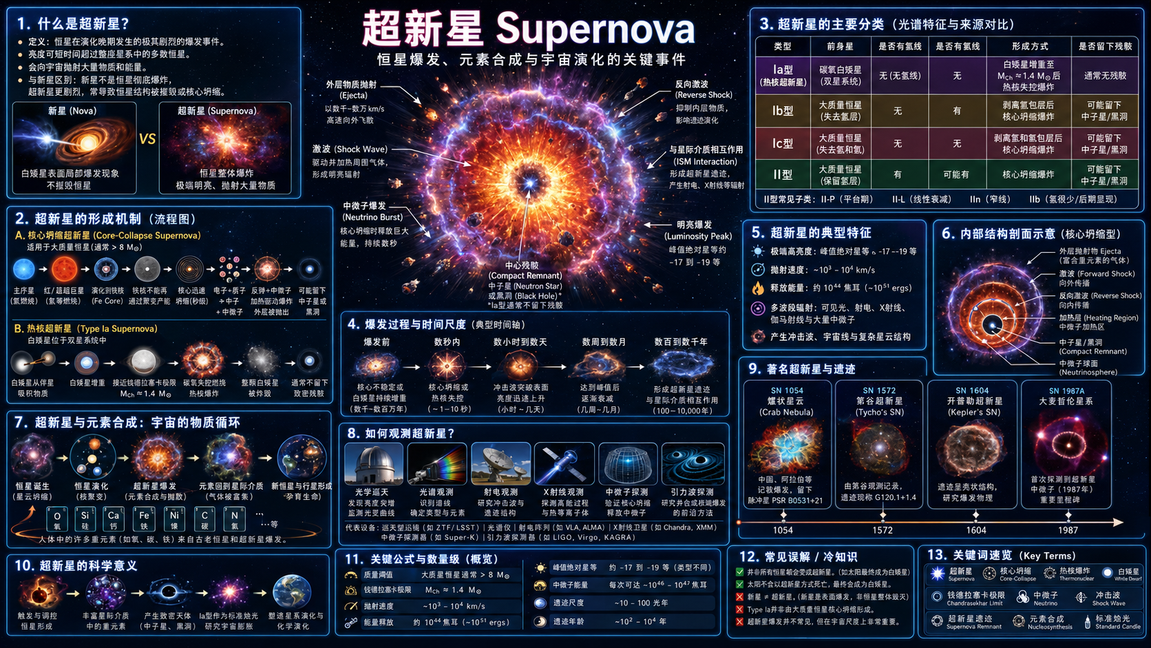 超新星