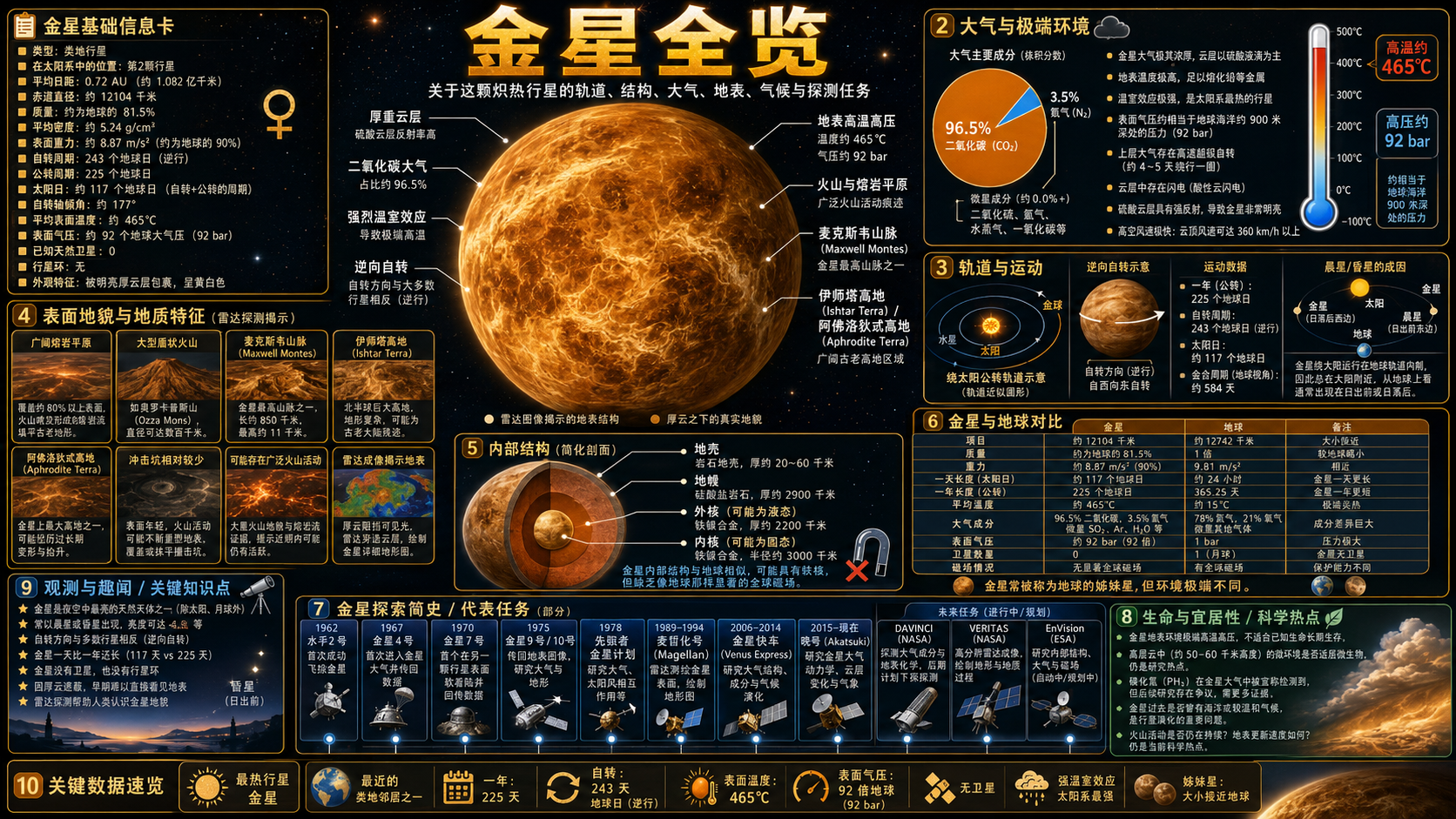 金星